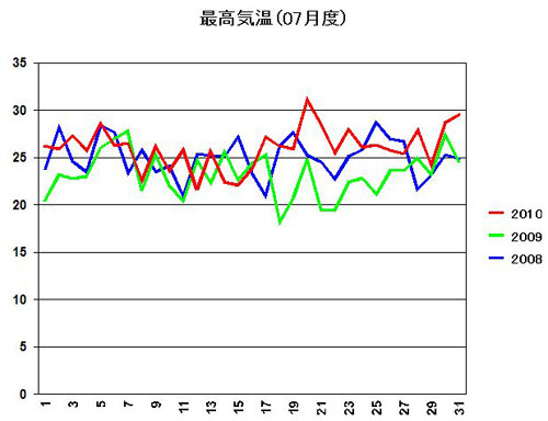 201007max